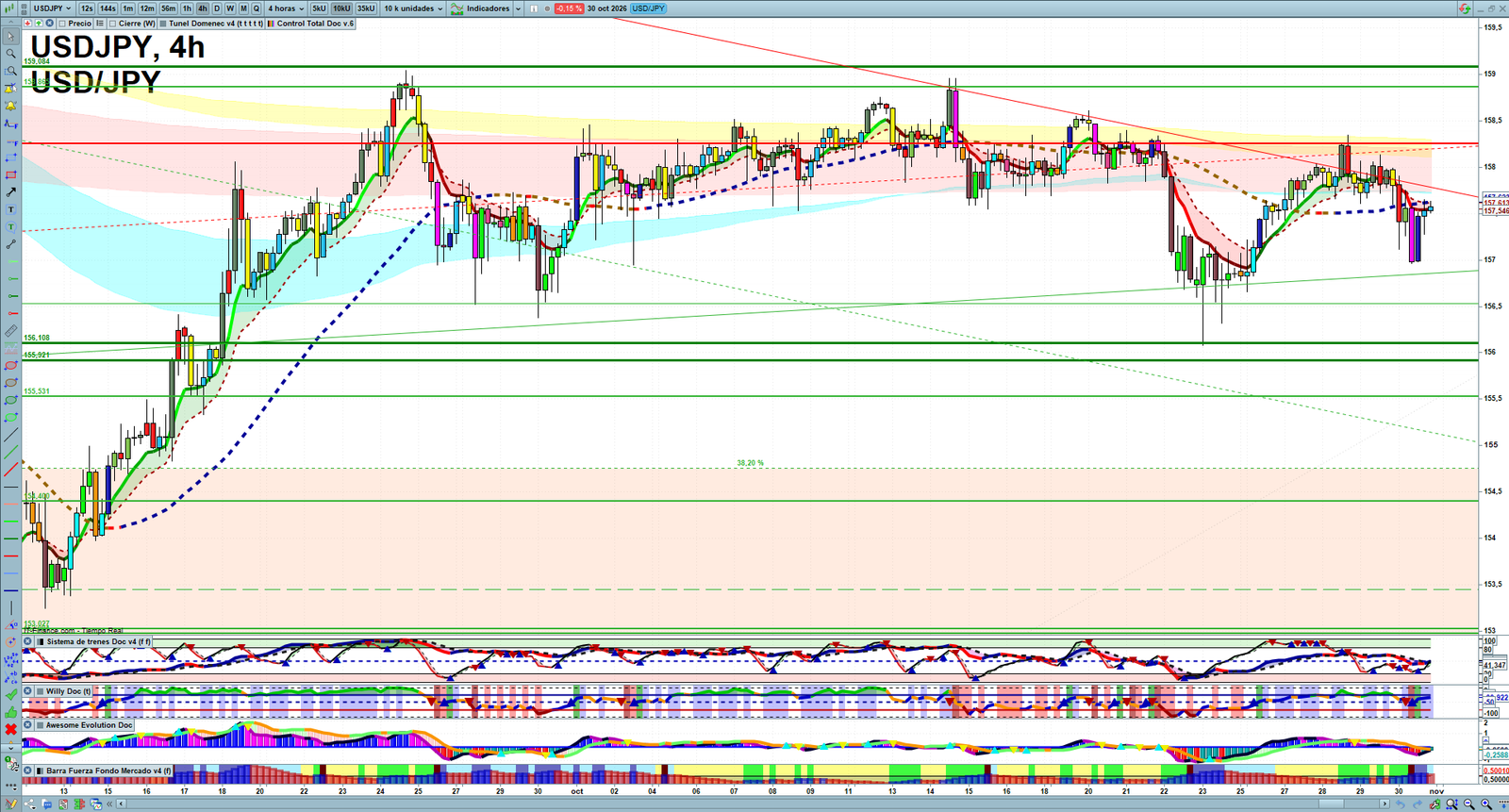 USDJPY H4 technical analysis chart showing short-term forex market structure and intraday price action
